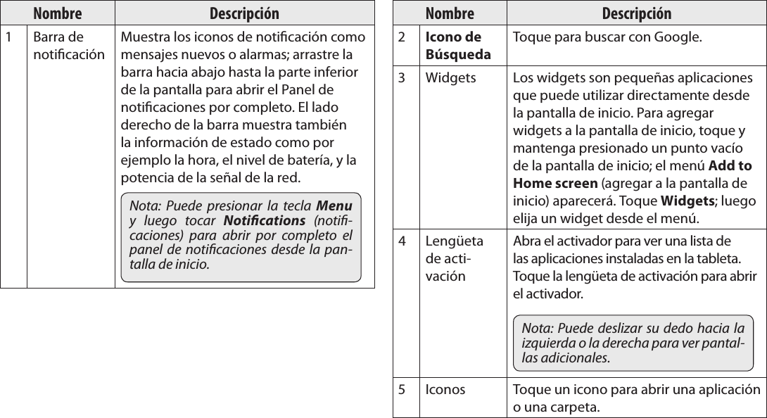 EspañolPage 56  Para EmpezarNombre Descripción Barra de noticaciónMuestra los iconos de noticación como mensajes nuevos o alarmas; arrastre la barra hacia abajo hasta la parte inferior de la pantalla para abrir el Panel de noticaciones por completo. El lado derecho de la barra muestra también la información de estado como por ejemplo la hora, el nivel de batería, y la potencia de la señal de la red.Nota:  Puede  presionar  la  tecla  Menu y  luego  tocar  Notications  (noti-caciones)  para  abrir  por  completo  el panel  de  noticaciones desde la  pan-talla de inicio.Nombre DescripciónIcono de BúsquedaToque para buscar con Google.Widgets Los widgets son pequeñas aplicaciones que puede utilizar directamente desde la pantalla de inicio. Para agregar widgets a la pantalla de inicio, toque y mantenga presionado un punto vacío de la pantalla de inicio; el menú Add to Home screen (agregar a la pantalla de inicio) aparecerá. Toque Widgets; luego elija un widget desde el menú.Lengüeta de acti-vaciónAbra el activador para ver una lista de las aplicaciones instaladas en la tableta. Toque la lengüeta de activación para abrir el activador.Nota: Puede deslizar su dedo  hacia la izquierda o la derecha para ver pantal-las adicionales.Iconos Toque un icono para abrir una aplicación o una carpeta.