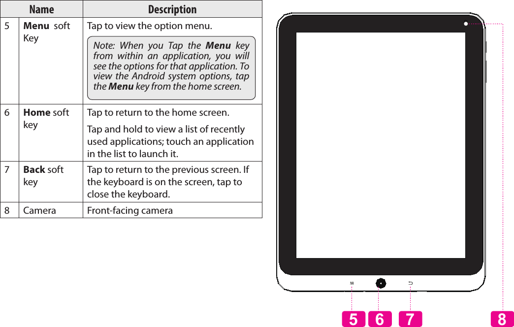 Page 6  Getting To Know The Coby KyrosEnglishName Description5Menu  soft KeyTap to view the option menu.Note:  When  you  Tap  the  Menu  key from  within  an  application,  you  will see the options for that application. To view  the  Android  system  options,  tap the Menu key from the home screen.6Home soft keyTap to return to the home screen. Tap and hold to view a list of recently used applications; touch an application in the list to launch it.7Back soft keyTap to return to the previous screen. If the keyboard is on the screen, tap to close the keyboard.8Camera Front-facing camera56 7 8