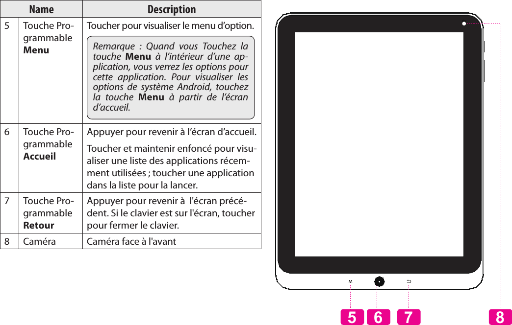 Français Page 88  Apprendre À Connaître Le Kyros De CobyName Description5 Touche Pro-grammable MenuToucher pour visualiser le menu d’option.Remarque  :  Quand  vous  Touchez  la touche  Menu  à  l’intérieur  d’une  ap-plication, vous verrez les options pour cette  application.  Pour  visualiser  les options  de  système  Android,  touchez la  touche  Menu  à  partir  de  l’écran d’accueil.6 Touche Pro-grammable AccueilAppuyer pour revenir à l’écran d’accueil. Toucher et maintenir enfoncé pour visu-aliser une liste des applications récem-ment utilisées ; toucher une application dans la liste pour la lancer.7 Touche Pro-grammable RetourAppuyer pour revenir à  l&apos;écran précé-dent. Si le clavier est sur l&apos;écran, toucher pour fermer le clavier.8Caméra Caméra face à l&apos;avant56 7 8