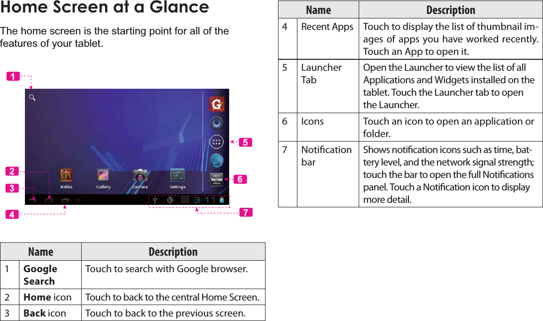 Page 16  Getting StartedEnglishHome Screen at a GlanceThe home screen is the starting point for all of the features of your tablet.5612347Name Description1Google SearchTouch to search with Google browser.2Home icon Touch to back to the central Home Screen.3Back icon Touch to back to the previous screen.Name Description4 Recent Apps Touch to display the list of thumbnail im-ages of apps you have worked recently. Touch an App to open it.5Launcher TabOpen the Launcher to view the list of all Applications and Widgets installed on the tablet. Touch the Launcher tab to open the Launcher.6 Icons Touch an icon to open an application or folder.7 Notication barShows notication icons such as time, bat-tery level, and the network signal strength; touch the bar to open the full Notications panel. Touch a Notication icon to display more detail. 