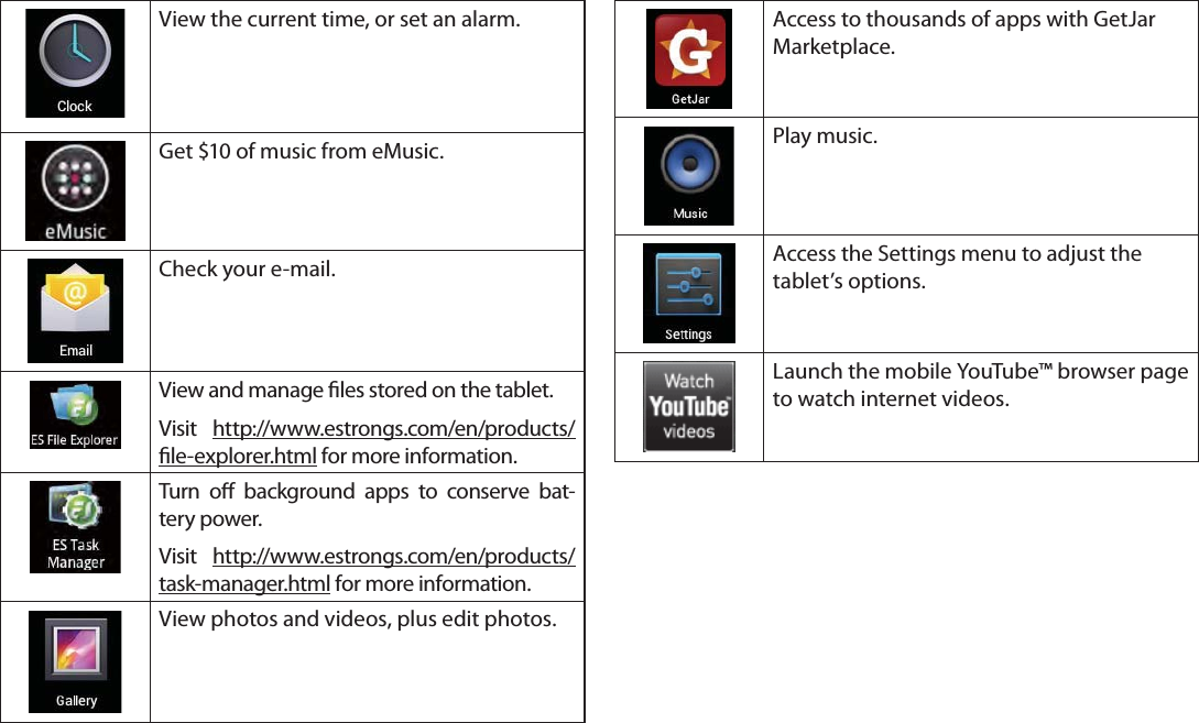 Page 18  Getting StartedEnglishView the current time, or set an alarm.Get $10 of music from eMusic.Check your e-mail.View and manage les stored on the tablet.Visit http://www.estrongs.com/en/products/le-explorer.html for more information.Turn o background apps to conserve bat-tery power.Visit http://www.estrongs.com/en/products/task-manager.html for more information.View photos and videos, plus edit photos.Access to thousands of apps with GetJar Marketplace.Play music.Access the Settings menu to adjust the tablet’s options.Launch the mobile YouTube™ browser page to watch internet videos.