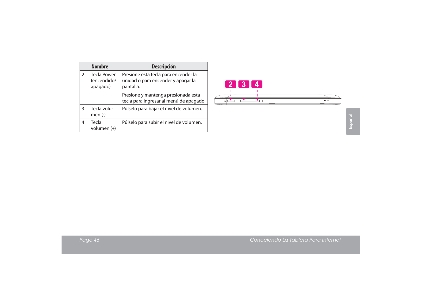 EspañolPage 45  Conociendo La Tableta Para InternetNombre Descripción2 Tecla Power (encendido/ apagado)Presione esta tecla para encender la unidad o para encender y apagar la pantalla.Presione y mantenga presionada esta tecla para ingresar al menú de apagado.3Tecla volu-men (-)Púlselo para bajar el nivel de volumen.4Tecla volumen (+)Púlselo para subir el nivel de volumen.432