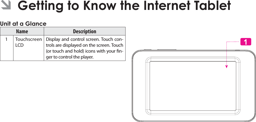 Page 5  Getting To Know The Internet TabletEnglish ÂGetting to Know the Internet Tablet Unit at a GlanceName Description   1 Touchscreen LCDDisplay and control screen. Touch con-trols are displayed on the screen. Touch (or touch and hold) icons with your n-ger to control the player.