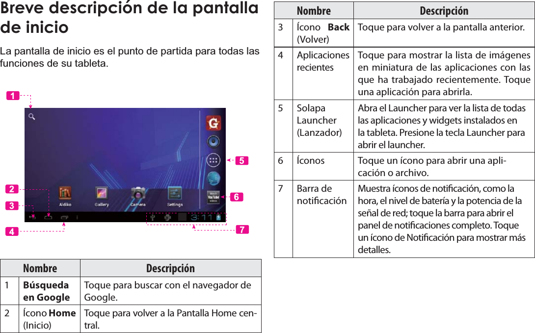 EspañolPage 55 Primeros PasosBreve descripción de la pantalla de inicioLa pantalla de inicio es el punto de partida para todas las funciones de su tableta.5612347Nombre Descripción1Búsqueda en GoogleToque para buscar con el navegador de Google.2 Ícono Home (Inicio)Toque para volver a la Pantalla Home cen-tral.Nombre Descripción3 Ícono  Back (Volver)Toque para volver a la pantalla anterior.4Aplicaciones recientesToque para mostrar la lista de imágenes en miniatura de las aplicaciones con las que ha trabajado recientemente. Toque una aplicación para abrirla.5Solapa Launcher (Lanzador)Abra el Launcher para ver la lista de todas las aplicaciones y widgets instalados en la tableta. Presione la tecla Launcher para abrir el launcher.6 Íconos Toque un ícono para abrir una apli-cación o archivo.7Barra de noticaciónMuestra íconos de noticación, como la hora, el nivel de batería y la potencia de la señal de red; toque la barra para abrir el panel de noticaciones completo. Toque un ícono de Noticación para mostrar más detalles. 