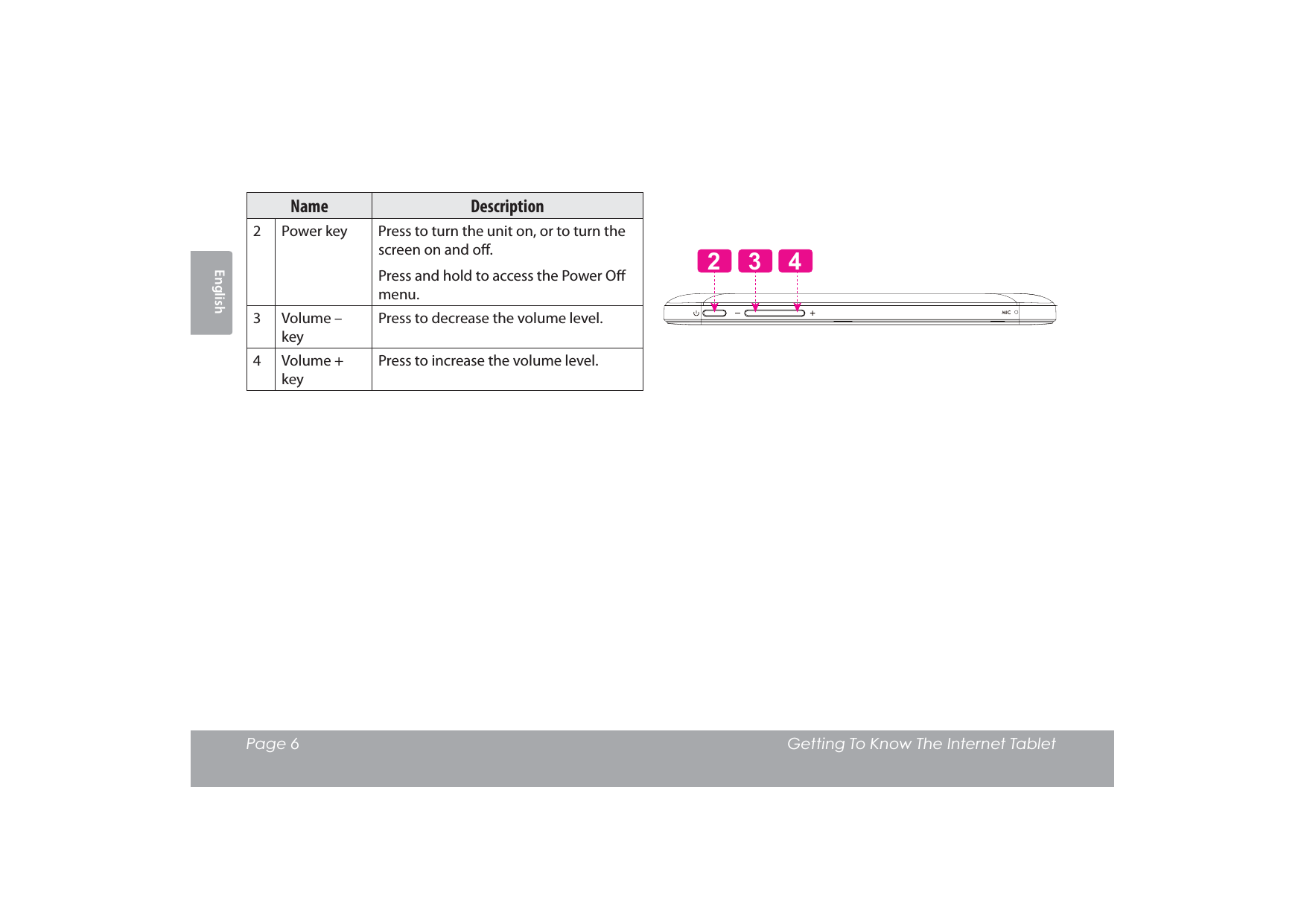 Page 6  Getting To Know The Internet TabletEnglishName Description2 Power key Press to turn the unit on, or to turn the screen on and o.Press and hold to access the Power O menu.3 Volume – keyPress to decrease the volume level.4 Volume + keyPress to increase the volume level.432