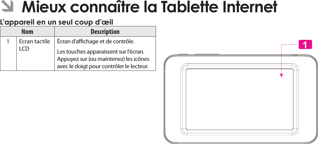 FrançaisPage 85  Mieux Connaître La Tablette Internet  ÂMieux connaître la Tablette Internet L’appareil en un seul coup d’œilNom Description   1 Ecran tactile LCDÉcran d’achage et de contrôle. Les touches apparaissent sur l’écran. Appuyez sur (ou maintenez) les icônes avec le doigt pour contrôler le lecteur.