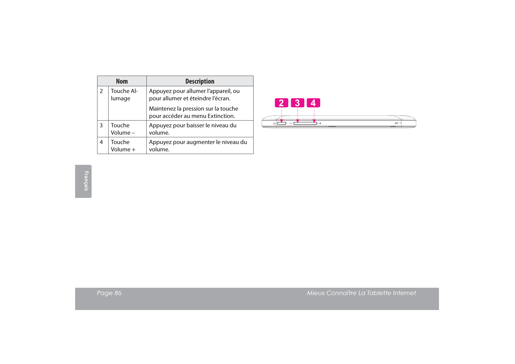Français Page 86  Mieux Connaître La Tablette Internet Nom Description2 Touche Al-lumageAppuyez pour allumer l’appareil, ou pour allumer et éteindre l’écran.Maintenez la pression sur la touche pour accéder au menu Extinction.3 Touche Volume –Appuyez pour baisser le niveau du volume.4 Touche Volume +Appuyez pour augmenter le niveau du volume.432