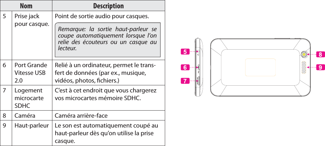 FrançaisPage 87  Mieux Connaître La Tablette Internet Nom Description5Prise jack pour casque.Point de sortie audio pour casques.Remarque: la sortie haut-parleur se coupe automatiquement lorsque l’on relie des écouteurs ou un casque au lecteur.6 Port Grande Vitesse USB 2.0Relié à un ordinateur, permet le trans-fert de données (par ex., musique, vidéos, photos, chiers.)7 Logement microcarte SDHCC’est à cet endroit que vous chargerez vos microcartes mémoire SDHC.8 Caméra Caméra arrière-face9 Haut-parleur Le son est automatiquement coupé au haut-parleur dès qu’on utilise la prise casque.95876 