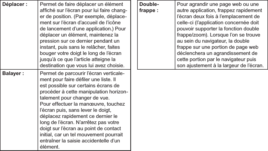 FrançaisPage 89  Mieux Connaître La Tablette Internet Déplacer : Permet de faire déplacer un élément DI¿FKpVXUO¶pFUDQSRXUOXLIDLUHFKDQJHUGHSRVLWLRQ3DUH[HPSOHGpSODFHment sur l’écran d’accueil de l’icône de lancement d’une application.) Pour déplacer un élément, maintenez la pression sur ce dernier pendant un instant, puis sans le relâcher, faites bouger votre doigt le long de l’écran MXVTX¶jFHTXHO¶DUWLFOHDWWHLJQHODGHVWLQDWLRQTXHYRXVOXLDYH]FKRLVLHBalayer : Permet de parcourir l’écran verticalePHQWSRXUIDLUHGp¿OHUXQHOLVWH,Oest possible sur certains écrans de procéder à cette manipulation horizontalement pour changer de vue. Pour effectuer la manœuvre, touchez l’écran puis, sans lever le doigt, déplacez rapidement ce dernier le long de l’écran. N’arrêtez pas votre doigt sur l’écran au point de contact initial, car un tel mouvement pourrait entraîner la saisie accidentelle d’un élément.Double-frappe :Pour agrandir une page web ou une autre application, frappez rapidement l’écran deux fois à l’emplacement de FHOOHFLO¶DSSOLFDWLRQFRQFHUQpHGRLWpouvoir supporter la fonction double IUDSSH]RRP/RUVTXHO¶RQVHWURXYHau sein du navigateur, la double frappe sur une portion de page web déclenchera un agrandissement de cette portion par le navigateur puis VRQDMXVWHPHQWjODODUJHXUGHO¶pFUDQ