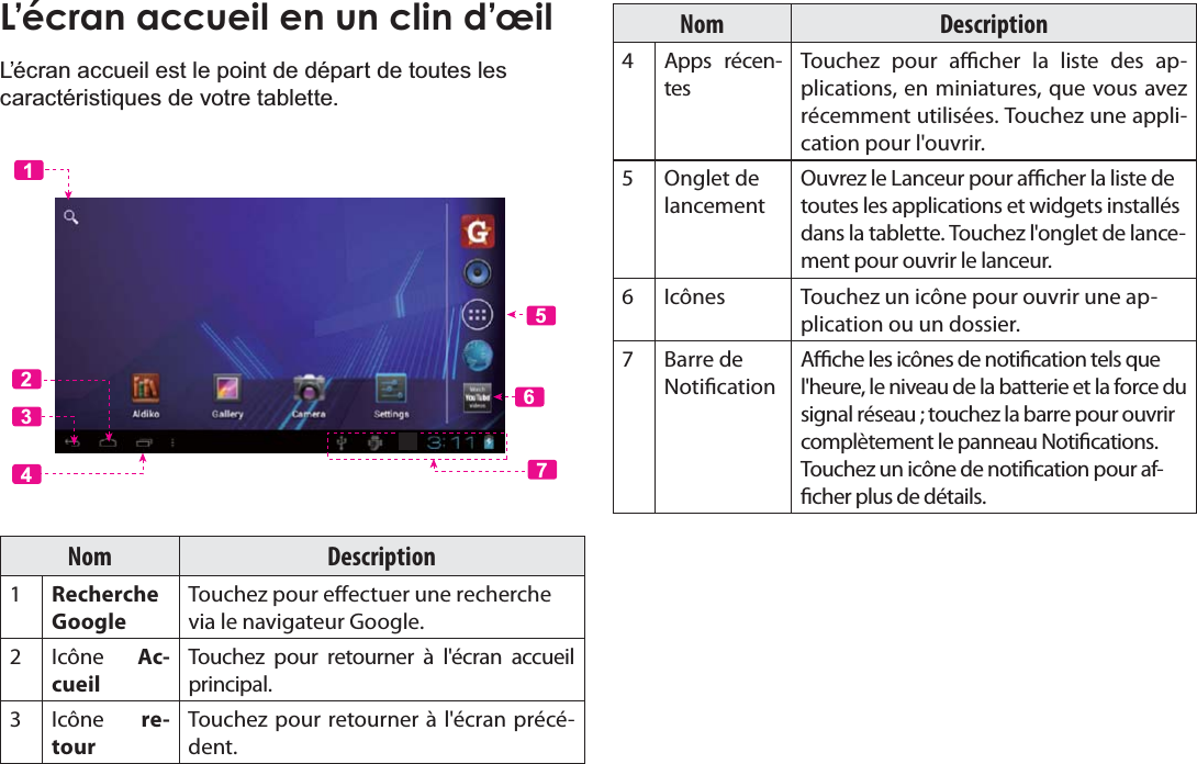 FrançaisPage 97 DémarrageL’écran accueil en un clin d’œilL’écran accueil est le point de départ de toutes les FDUDFWpULVWLTXHVGHYRWUHWDEOHWWH5612347Nom Description1Recherche GoogleTouchez pour eectuer une recherche via le navigateur Google.2Icône Ac-cueilTouchez pour retourner à l&apos;écran accueil principal.3Icône re-tourTouchez pour retourner à l&apos;écran précé-dent.Nom Description4Apps récen-tesTouchez pour acher la liste des ap-plications, en miniatures, que vous avez récemment utilisées. Touchez une appli-cation pour l&apos;ouvrir.5 Onglet de lancementOuvrez le Lanceur pour acher la liste de toutes les applications et widgets installés dans la tablette. Touchez l&apos;onglet de lance-ment pour ouvrir le lanceur.6 Icônes Touchez un icône pour ouvrir une ap-plication ou un dossier.7 Barre de NoticationAche les icônes de notication tels que l&apos;heure, le niveau de la batterie et la force du signal réseau ; touchez la barre pour ouvrir complètement le panneau Notications. Touchez un icône de notication pour af-cher plus de détails. 