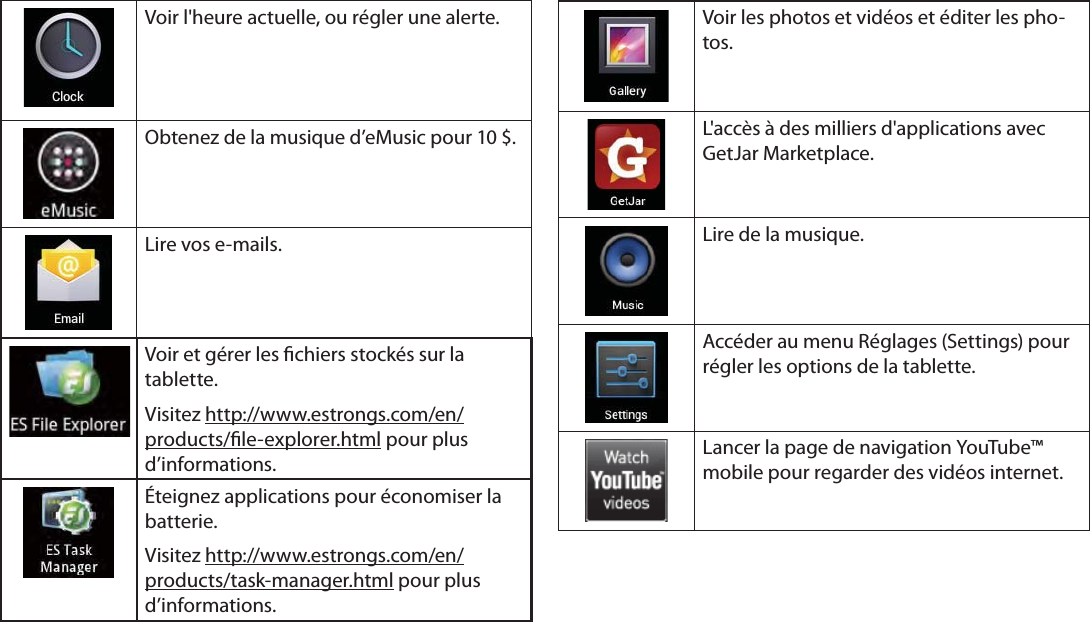 FrançaisPage 99  DémarrageVoir l&apos;heure actuelle, ou régler une alerte.Obtenez de la musique d’eMusic pour 10 $.Lire vos e-mails.Voir et gérer les chiers stockés sur la tablette.Visitez http://www.estrongs.com/en/products/le-explorer.html pour plus d’informations.Éteignez applications pour économiser la batterie.Visitez http://www.estrongs.com/en/products/task-manager.html pour plus d’informations.Voir les photos et vidéos et éditer les pho-tos.L&apos;accès à des milliers d&apos;applications avec GetJar Marketplace.Lire de la musique.Accéder au menu Réglages (Settings) pour régler les options de la tablette.Lancer la page de navigation YouTube™ mobile pour regarder des vidéos internet.