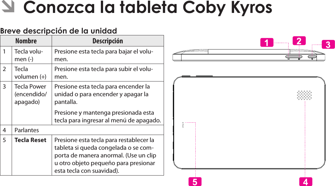 Page 43 Conozca La Tableta Coby KyrosEspañolÂNombre Descripción1 Tecla volu-men (-)Presione esta tecla para bajar el volu-men.2Tecla volumen (+)Presione esta tecla para subir el volu-men.3 Tecla Power (encendido/ apagado)Presione esta tecla para encender la unidad o para encender y apagar la pantalla.Presione y mantenga presionada esta tecla para ingresar al menú de apagado.4Parlantes5Tecla Reset Presione esta tecla para restablecer la tableta si queda congelada o se com-porta de manera anormal. (Use un clip u otro objeto pequeño para presionar esta tecla con suavidad).Reset