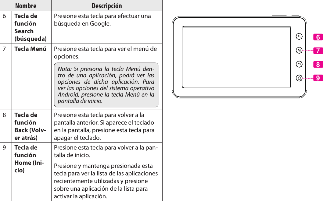 Page 44  Conozca La Tableta Coby KyrosEspañolNombre Descripción6Tecla de función Search (búsqueda)Presione esta tecla para efectuar una búsqueda en Google.7Tecla Menú Presione esta tecla para ver el menú de opciones.Nota:  Si  presiona  la  tecla  Menú  den-tro  de  una  aplicación,  podrá  ver  las opciones  de  dicha  aplicación.  Para ver las opciones del sistema operativo Android, presione la tecla Menú en la pantalla de inicio.8Tecla de función Back (Volv-er atrás)Presione esta tecla para volver a la pantalla anterior. Si aparece el teclado en la pantalla, presione esta tecla para apagar el teclado.9Tecla de función Home (Ini-cio)Presione esta tecla para volver a la pan-talla de inicio.Presione y mantenga presionada esta tecla para ver la lista de las aplicaciones recientemente utilizadas y presione sobre una aplicación de la lista para activar la aplicación.7896