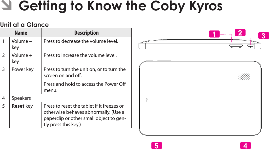 Page 5 Getting To Know The Coby KyrosEnglishÂName Description1 Volume – keyPress to decrease the volume level.2 Volume + keyPress to increase the volume level.3 Power key Press to turn the unit on, or to turn the screen on and o.Press and hold to access the Power O menu.4Speakers5Reset key Press to reset the tablet if it freezes or otherwise behaves abnormally. (Use a paperclip or other small object to gen-tly press this key.)Reset