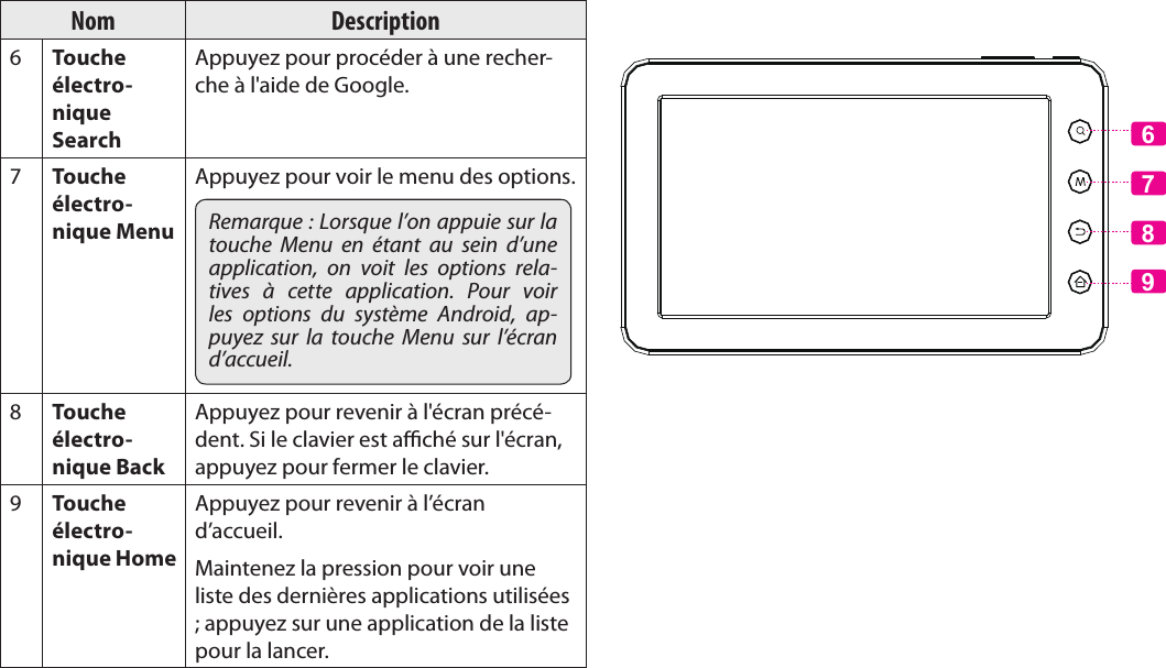 Page 85 Apprendre À Connaître Le Kyros De CobyFrançais Nom Description6Touche électro-nique Search Appuyez pour procéder à une recher-che à l&apos;aide de Google. 7Touche électro-nique Menu Appuyez pour voir le menu des options. Remarque : Lorsque l’on appuie sur la touche  Menu  en  étant  au  sein  d’une application,  on  voit  les  options  rela-tives  à  cette  application.  Pour  voir les  options  du  système  Android,  ap-puyez  sur  la  touche  Menu  sur  l’écran d’accueil. 8Touche électro-nique Back Appuyez pour revenir à l&apos;écran précé-dent. Si le clavier est aché sur l&apos;écran, appuyez pour fermer le clavier. 9Touche électro-nique Home Appuyez pour revenir à l’écran d’accueil. Maintenez la pression pour voir une liste des dernières applications utilisées ; appuyez sur une application de la liste pour la lancer. 7896