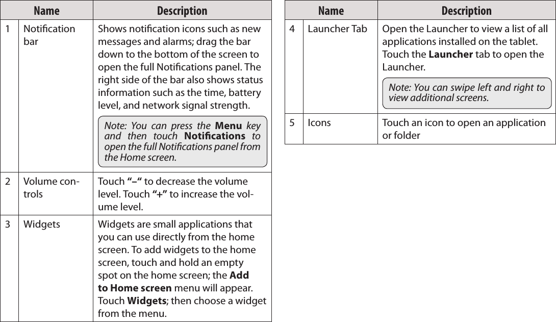 Page 16  Getting StartedEnglishName Description1Notication barShows notication icons such as new messages and alarms; drag the bar down to the bottom of the screen to open the full Notications panel. The right side of the bar also shows status information such as the time, battery level, and network signal strength.Note:  You  can  press  the  Menu  key and  then  touch  Notications  to open the full Notications panel from the Home screen.2 Volume con-trolsTouch “–“ to decrease the volume level. Touch “+” to increase the vol-ume level.3Widgets Widgets are small applications that you can use directly from the home screen. To add widgets to the home screen, touch and hold an empty spot on the home screen; the Add to Home screen menu will appear. Touch Widgets; then choose a widget from the menu.Name Description4Launcher Tab Open the Launcher to view a list of all applications installed on the tablet. Touch the Launcher tab to open the Launcher.Note: You can swipe left and right to view additional screens.5Icons Touch an icon to open an application or folder