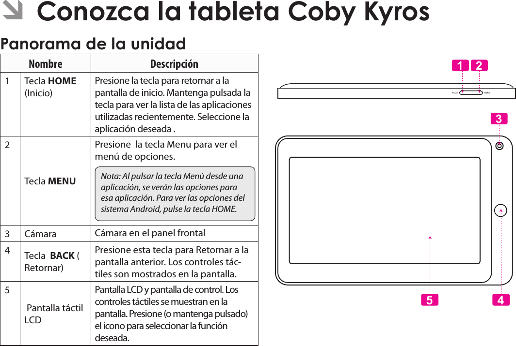 EspañolPage 46  Conozca La Tableta Coby KyrosPanoramaÂdeÂlaÂunidadNombre Descripción1Tecla HOME (Inicio)Presione la tecla para retornar a la pantalla de inicio. Mantenga pulsada la tecla para ver la lista de las aplicaciones utilizadas recientemente. Seleccione la aplicación deseada .2Tecla MENUPresione  la tecla Menu para ver el menú de opciones.Nota: Al pulsar la tecla Menú desde una aplicación, se verán las opciones para esa aplicación. Para ver las opciones del sistema Android, pulse la tecla HOME.3Cámara Cámara en el panel frontal4Tecla  BACK ( Retornar)Presione esta tecla para Retornar a la pantalla anterior. Los controles tác-tiles son mostrados en la pantalla.5 Pantalla táctil LCDPantalla LCD y pantalla de control. Los controles táctiles se muestran en la pantalla. Presione (o mantenga pulsado)  el icono para seleccionar la función deseada.1 25 43ÂÂConozcaÂlaÂtabletaÂCobyÂKyros