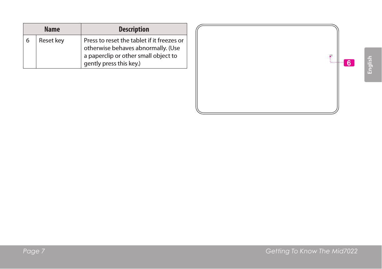 Page 7 Getting To Know The Mid7022EnglishName Description6 Reset key Press to reset the tablet if it freezes or otherwise behaves abnormally. (Use a paperclip or other small object to gently press this key.) 6