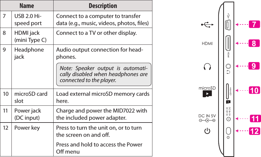 Page 8  Getting To Know The Mid7022EnglishName Description7 USB 2.0 Hi-speed portConnect to a computer to transfer data (e.g., music, videos, photos, les)8 HDMI jack (mini Type C)Connect to a TV or other display.9Headphone jackAudio output connection for head-phones.Note:  Speaker  output  is  automati-cally disabled when headphones are connected to the player.10 microSD card slotLoad external microSD memory cards here.11 Power jack (DC input)Charge and power the MID7022 with the included power adapter.12 Power key Press to turn the unit on, or to turn the screen on and o. Press and hold to access the Power O menu711101298