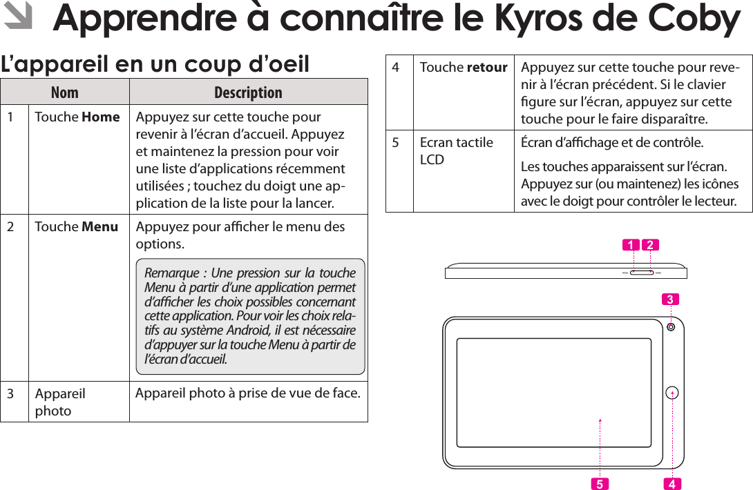 Français Page 88  Apprendre À Connaître Le Kyros De CobyL’appareilÂenÂunÂcoupÂd’oeilNom Description1Touche Home  Appuyez sur cette touche pour revenir à l’écran d’accueil. Appuyez et maintenez la pression pour voir une liste d’applications récemment utilisées ; touchez du doigt une ap-plication de la liste pour la lancer. 2Touche Menu  Appuyez pour acher le menu des options.Remarque  :  Une  pression  sur  la  touche Menu à partir d’une application permet d’acher les choix possibles concernant cette application. Pour voir les choix rela-tifs au système Android, il est nécessaire d’appuyer sur la touche Menu à partir de l’écran d’accueil.3Appareil photoAppareil photo à prise de vue de face.4Touche retour Appuyez sur cette touche pour reve-nir à l’écran précédent. Si le clavier gure sur l’écran, appuyez sur cette touche pour le faire disparaître.5 Ecran tactile LCDÉcran d’achage et de contrôle. Les touches apparaissent sur l’écran. Appuyez sur (ou maintenez) les icônes avec le doigt pour contrôler le lecteur.1 25 43ÂÂApprendreÂàÂconnaîtreÂleÂKyrosÂdeÂCoby