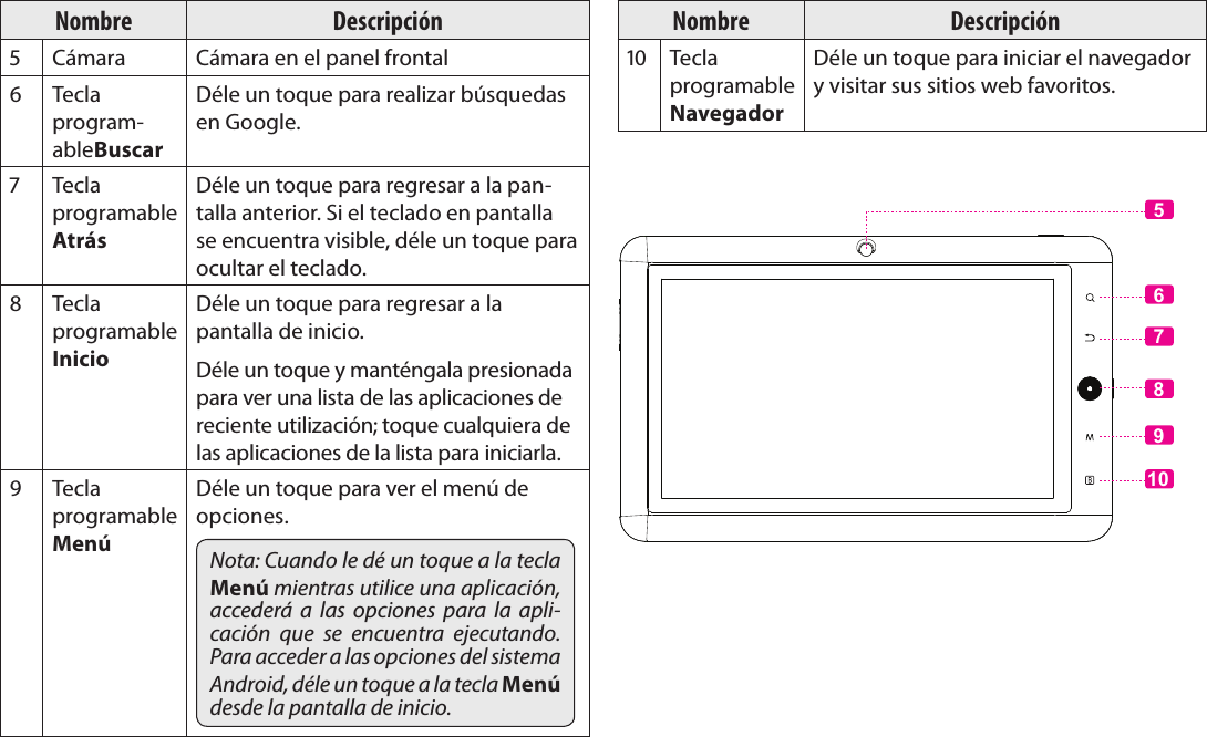 EspañolPage 46  Conozca La Tableta Coby KyrosNombre Descripción Cámara Cámara en el panel frontal Tecla program-ableBuscarDéle un toque para realizar búsquedas en Google. Tecla programable AtrásDéle un toque para regresar a la pan-talla anterior. Si el teclado en pantalla se encuentra visible, déle un toque para ocultar el teclado. Tecla programable InicioDéle un toque para regresar a la pantalla de inicio. Déle un toque y manténgala presionada para ver una lista de las aplicaciones de reciente utilización; toque cualquiera de las aplicaciones de la lista para iniciarla. Tecla programable MenúDéle un toque para ver el menú de opciones.Nota: Cuando le dé un toque a la tecla Menú mientras utilice una aplicación, accederá  a  las  opciones  para  la  apli-cación  que  se  encuentra  ejecutando. Para acceder a las opciones del sistema Android, déle un toque a la tecla Menú desde la pantalla de inicio.Nombre Descripción Tecla programable NavegadorDéle un toque para iniciar el navegador y visitar sus sitios web favoritos.5678910