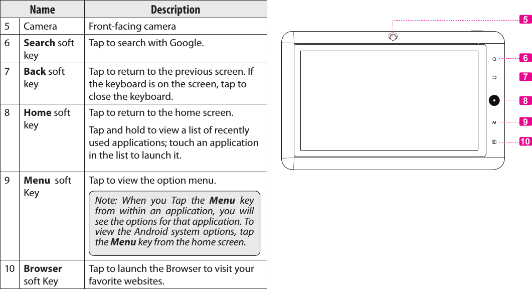 Page 6  Getting To Know The Coby KyrosEnglishName Description5 Camera Front-facing camera6Search soft keyTap to search with Google.7Back soft keyTap to return to the previous screen. If the keyboard is on the screen, tap to close the keyboard.8Home soft keyTap to return to the home screen. Tap and hold to view a list of recently used applications; touch an application in the list to launch it.9Menu  soft KeyTap to view the option menu.Note:  When  you  Tap  the  Menu  key from  within  an  application,  you  will see the options for that application. To view  the Android  system  options,  tap the Menu key from the home screen.10 Browser soft KeyTap to launch the Browser to visit your favorite websites.5678910