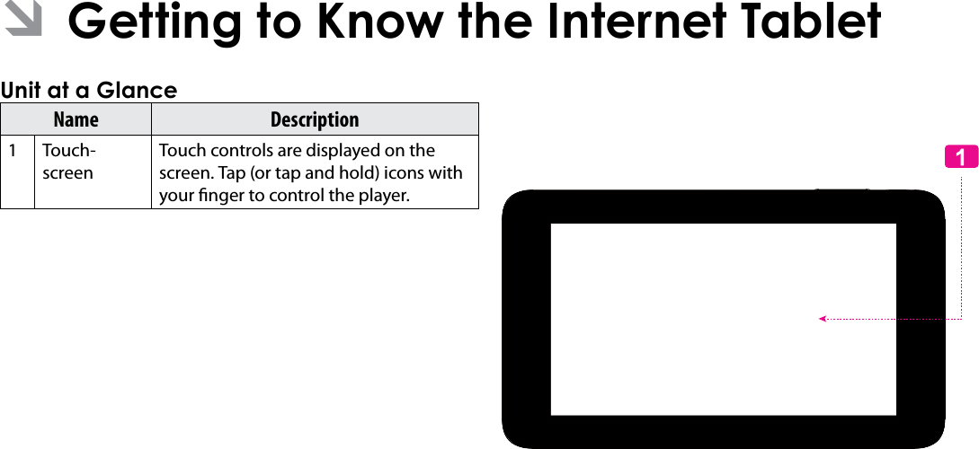 Getting To Know The Internet Tablet  Page 5English ÂGetting to Know the Internet Tablet Unit at a GlanceName Description1Touch-screenTouch controls are displayed on the screen. Tap (or tap and hold) icons with your nger to control the player.