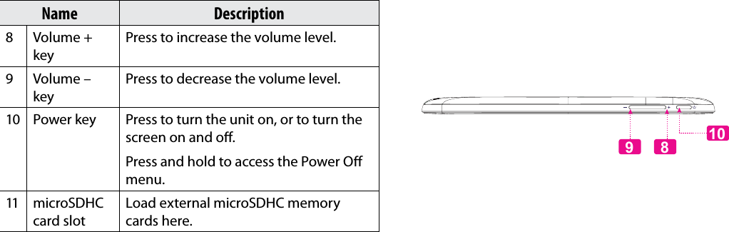 Getting To Know The Internet Tablet  Page 7EnglishName Description8 Volume + keyPress to increase the volume level.9 Volume – keyPress to decrease the volume level.10 Power key Press to turn the unit on, or to turn the screen on and o.Press and hold to access the Power O menu.11 microSDHC card slotLoad external microSDHC memory cards here.8910 