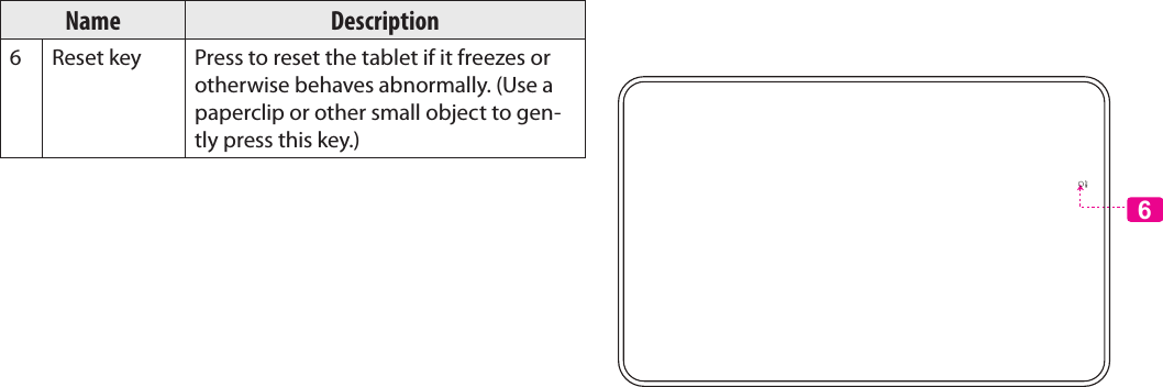 Page 6  Getting To Know The Internet TabletEnglishName Description6 Reset key Press to reset the tablet if it freezes or otherwise behaves abnormally. (Use a paperclip or other small object to gen-tly press this key.)6