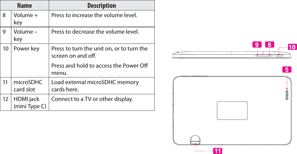 Getting To Know The Internet Tablet Page 7EnglishName Description8 Volume + keyPress to increase the volume level.9 Volume – keyPress to decrease the volume level.10 Power key Press to turn the unit on, or to turn the screen on and o.Press and hold to access the Power O menu.11 microSDHC card slotLoad external microSDHC memory cards here.12 HDMI jack (mini Type C)Connect to a TV or other display.51189 10