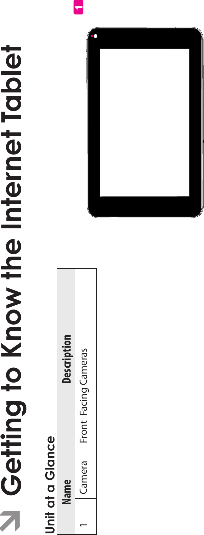 Getting To Know The Internet Tablet Page 5EnglishÂGetting to Know the Internet TabletUnit at a GlanceName Description 1 Camera  Front  Facing Cameras