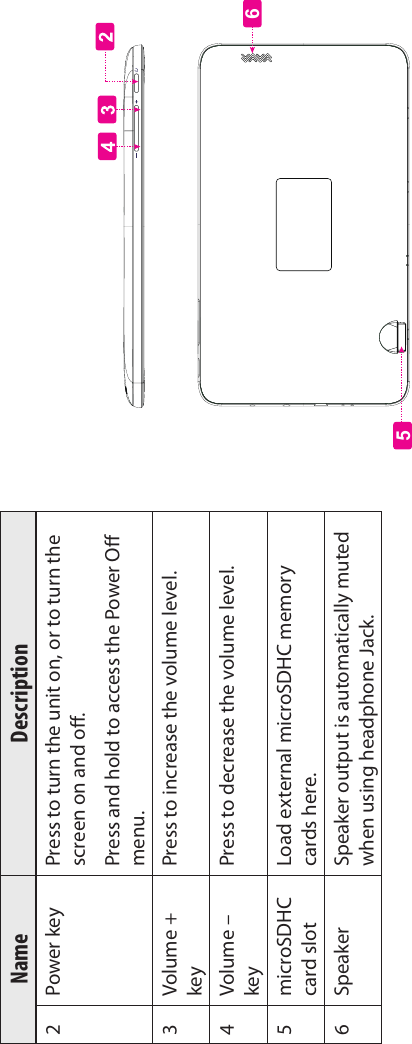 Page 6 Getting To Know The Internet TabletEnglishName Description2 Power key Press to turn the unit on, or to turn the screen on and o.Press and hold to access the Power O menu.3 Volume + keyPress to increase the volume level.4 Volume – keyPress to decrease the volume level.5 microSDHCcard slotLoad external microSDHC memory cards here.6 Speaker Speaker output is automatically muted when using headphone Jack.56