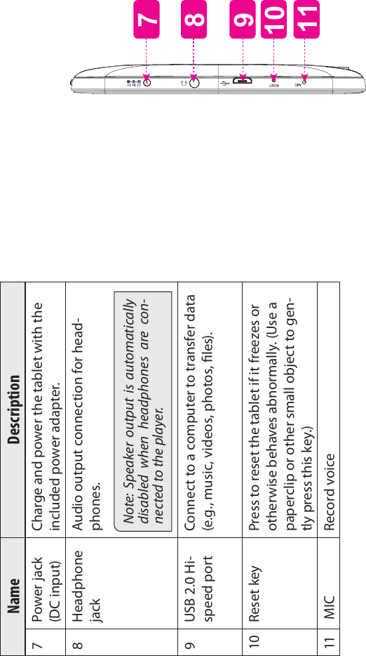 Getting To Know The Internet Tablet Page 7EnglishName Description7 Power jack (DC input)Charge and power the tablet with the included power adapter.8 HeadphonejackAudio output connection for head-phones.Note:  Speaker  output  is  automatically disabled  when  headphones  are  con-nected to the player.9 USB 2.0 Hi-speed portConnect to a computer to transfer data (e.g., music, videos, photos, les).10 Reset key Press to reset the tablet if it freezes or otherwise behaves abnormally. (Use a paperclip or other small object to gen-tly press this key.)11  MIC Record voice8711910