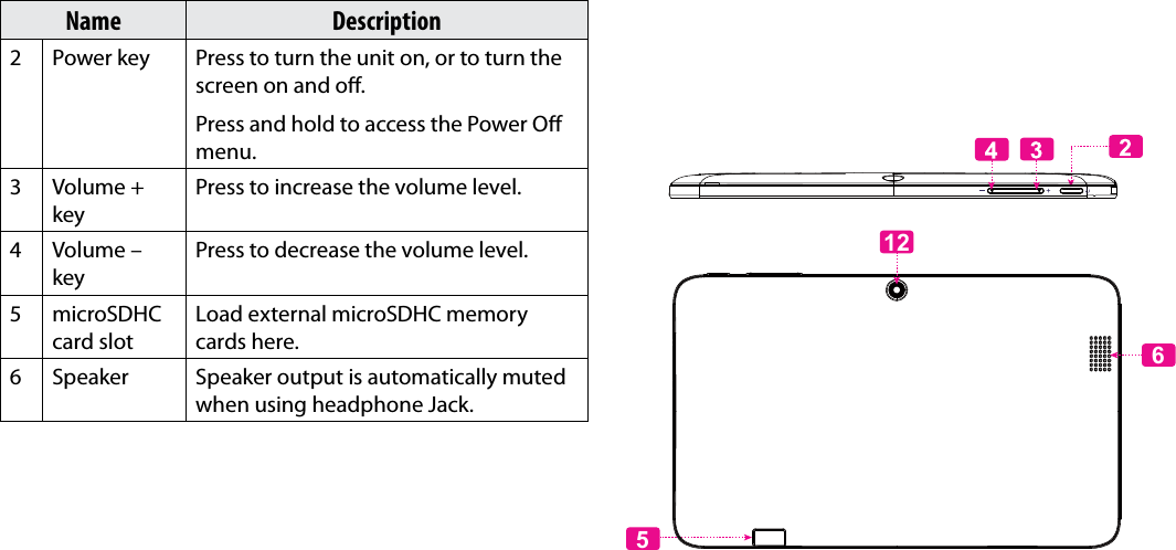 Page 6  Getting To Know The Internet TabletEnglishName Description2Power key Press to turn the unit on, or to turn the screen on and o.Press and hold to access the Power O menu.3 Volume + keyPress to increase the volume level.4 Volume – keyPress to decrease the volume level.5microSDHC card slotLoad external microSDHC memory cards here.6Speaker Speaker output is automatically muted when using headphone Jack.5612