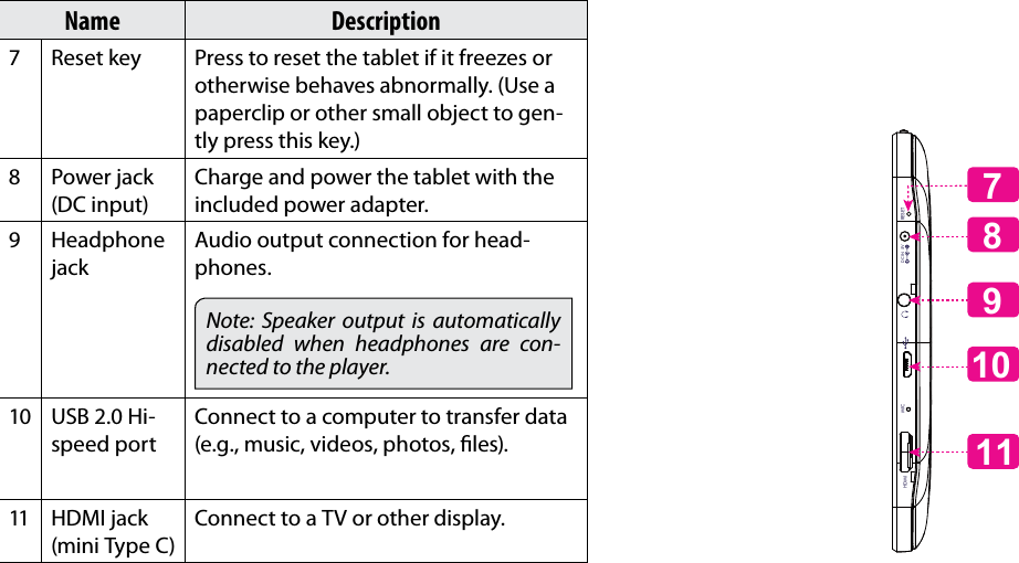 Getting To Know The Internet Tablet  Page 7EnglishName Description7Reset key Press to reset the tablet if it freezes or otherwise behaves abnormally. (Use a paperclip or other small object to gen-tly press this key.)8 Power jack (DC input)Charge and power the tablet with the included power adapter.9Headphone jackAudio output connection for head-phones.Note: Speaker output is automatically disabled when headphones are con-nected to the player.10 USB 2.0 Hi-speed portConnect to a computer to transfer data (e.g., music, videos, photos, les).11 HDMI jack (mini Type C)Connect to a TV or other display. RESETMICHDMI DC IN 5V8711910