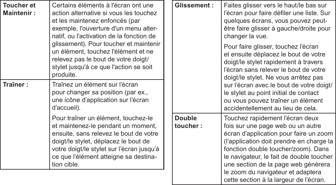 FrançaisPage 101  Apprendre À Connaître Le Kyros De CobyToucher et Maintenir :Certains éléments à l&apos;écran ont une action alternative si vous les touchez et les maintenez enfoncés (par exemple, l&apos;ouverture d&apos;un menu alter-natif, ou l&apos;activation de la fonction de glissement). Pour toucher et maintenir un élément, touchez l&apos;élément et ne relevez pas le bout de votre doigt/stylet jusqu&apos;à ce que l&apos;action se soit produite.Traîner : Traînez un élément sur l’écran pour changer sa position (par ex., une icône d’application sur l’écran d’accueil).Pour traîner un élément, touchez-le et maintenez-le pendant un moment, ensuite, sans relevez le bout de votre doigt/le stylet, déplacez le bout de votre doigt/le stylet sur l’écran jusqu’à ce que l’élément atteigne sa destina-tion cible.Glissement : Faites glisser vers le haut/le bas sur l’écran pour faire déler une liste. Sur quelques écrans, vous pouvez peut-être faire glisser à gauche/droite pour changer la vue.Pour faire glisser, touchez l’écran et ensuite déplacez le bout de votre doigt/le stylet rapidement à travers l’écran sans relever le bout de votre doigt/le stylet. Ne vous arrêtez pas sur l’écran avec le bout de votre doigt/le stylet au point initial de contact ou vous pouvez traîner un élément accidentellement au lieu de cela.Double toucher :Touchez rapidement l’écran deux fois sur une page web ou un autre écran d’application pour faire un zoom (l’application doit prendre en charge la fonction double toucher/zoom). Dans le navigateur, le fait de double toucher une section de la page web générera le zoom du navigateur et adaptera cette section à la largeur de l’écran.