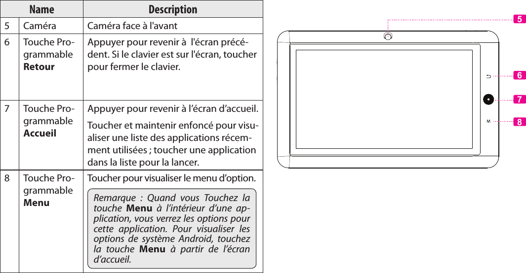 FrançaisPage 95 Apprendre À Connaître Le Kyros De CobyName Description5Caméra Caméra face à l&apos;avant6 Touche Pro-grammable RetourAppuyer pour revenir à  l&apos;écran précé-dent. Si le clavier est sur l&apos;écran, toucher pour fermer le clavier.7 Touche Pro-grammable AccueilAppuyer pour revenir à l’écran d’accueil. Toucher et maintenir enfoncé pour visu-aliser une liste des applications récem-ment utilisées ; toucher une application dans la liste pour la lancer.8 Touche Pro-grammable MenuToucher pour visualiser le menu d’option.Remarque  :  Quand  vous  Touchez  la touche  Menu  à  l’intérieur  d’une  ap-plication, vous verrez les options pour cette  application.  Pour  visualiser  les options  de  système  Android,  touchez la  touche  Menu  à  partir  de  l’écran d’accueil.5678