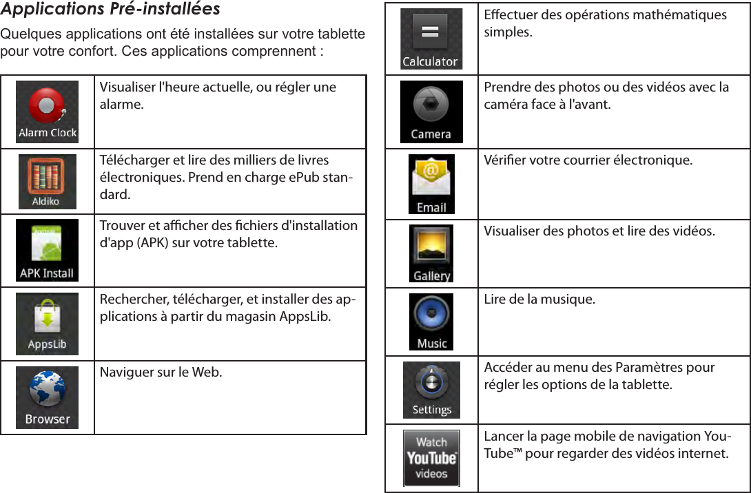 Français Page 100  Pour DémarrerApplications Pré-installéesQuelques applications ont été installées sur votre tablette pour votre confort. Ces applications comprennent :Visualiser l&apos;heure actuelle, ou régler une alarme.Télécharger et lire des milliers de livres électroniques. Prend en charge ePub stan-dard.Trouver et acher des chiers d&apos;installation d&apos;app (APK) sur votre tablette.Rechercher, télécharger, et installer des ap-plications à partir du magasin AppsLib.Naviguer sur le Web.Eectuer des opérations mathématiques simples.Prendre des photos ou des vidéos avec la caméra face à l&apos;avant.Vérier votre courrier électronique.Visualiser des photos et lire des vidéos.Lire de la musique.Accéder au menu des Paramètres pour régler les options de la tablette.Lancer la page mobile de navigation You-Tube™ pour regarder des vidéos internet.