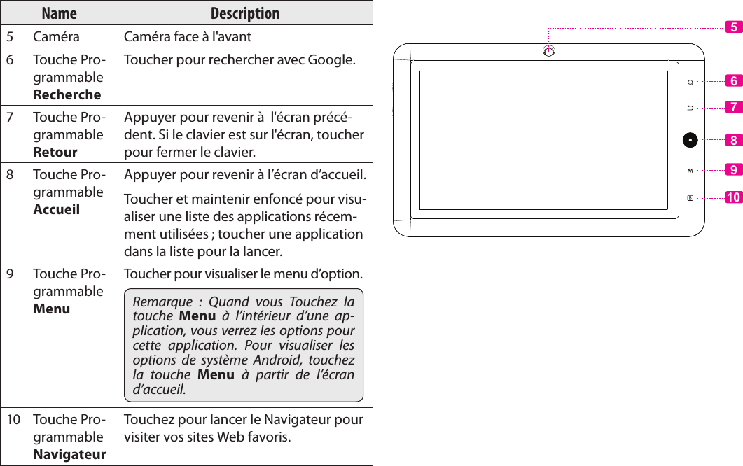 Français Page 88  Apprendre À Connaître Le Kyros De CobyName Description5 Caméra Caméra face à l&apos;avant6 Touche Pro-grammable RechercheToucher pour rechercher avec Google.7 Touche Pro-grammable RetourAppuyer pour revenir à  l&apos;écran précé-dent. Si le clavier est sur l&apos;écran, toucher pour fermer le clavier.8 Touche Pro-grammable AccueilAppuyer pour revenir à l’écran d’accueil. Toucher et maintenir enfoncé pour visu-aliser une liste des applications récem-ment utilisées ; toucher une application dans la liste pour la lancer.9 Touche Pro-grammable MenuToucher pour visualiser le menu d’option.Remarque  :  Quand  vous  Touchez  la touche  Menu  à  l’intérieur  d’une  ap-plication, vous verrez les options pour cette  application.  Pour  visualiser  les options  de  système  Android,  touchez la  touche  Menu  à  partir  de  l’écran d’accueil.10 Touche Pro-grammable NavigateurTouchez pour lancer le Navigateur pour visiter vos sites Web favoris.5678910