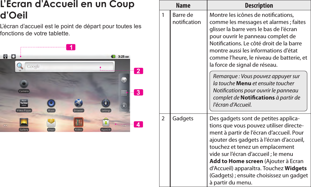 Français Page 98  Pour DémarrerL’Ecran d’Accueil en un Coup d’OeilL’écran d’accueil est le point de départ pour toutes les fonctions de votre tablette.2341Name Description1 Barre de noticationMontre les icônes de notications, comme les messages et alarmes ; faites glisser la barre vers le bas de l’écran pour ouvrir le panneau complet de Notications. Le côté droit de la barre montre aussi les informations d’état comme l’heure, le niveau de batterie, et la force de signal de réseau.Remarque : Vous pouvez appuyer sur la touche Menu et ensuite toucher Notications pour ouvrir le panneau complet de Notications à partir de l’écran d’Accueil.2 Gadgets Des gadgets sont de petites applica-tions que vous pouvez utiliser directe-ment à partir de l’écran d’accueil. Pour ajouter des gadgets à l’écran d’accueil, touchez et tenez un emplacement vide sur l’écran d’accueil ; le menu Add to Home screen (Ajouter à Ecran d’Accueil) apparaîtra. Touchez Widgets (Gadgets) ; ensuite choisissez un gadget à partir du menu.