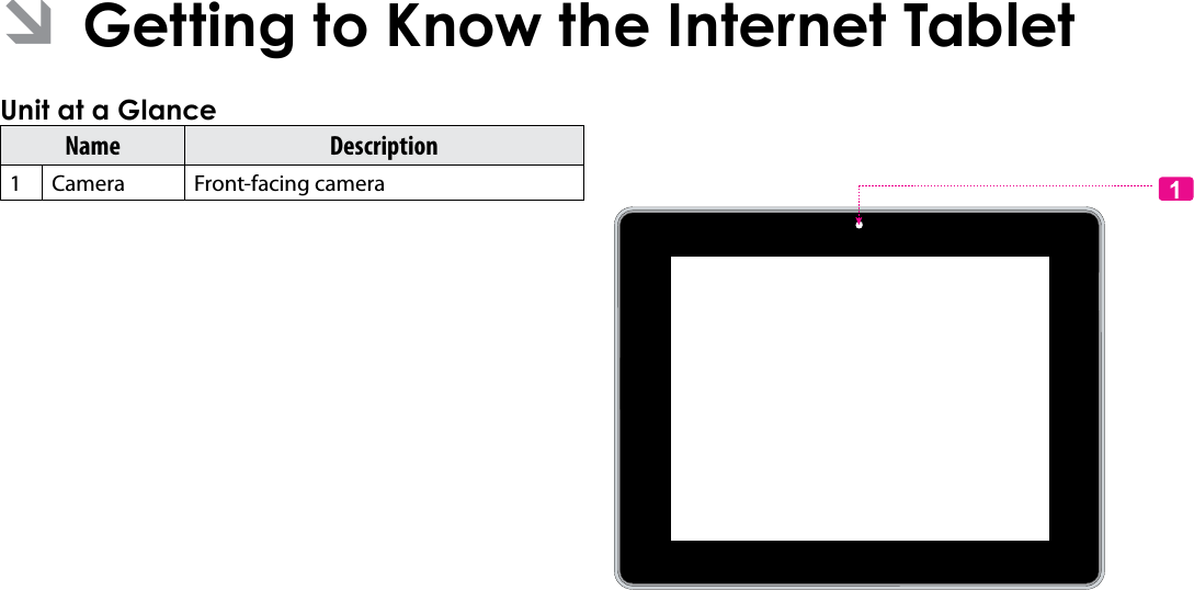 Getting To Know The Internet Tablet  Page 5EnglishÂ Name Description1 Camera Front-facing camera