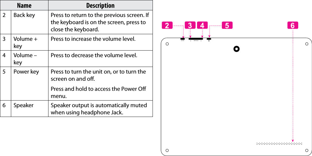 Page 6  Getting To Know The Internet TabletEnglishName Description2 Back key Press to return to the previous screen. If the keyboard is on the screen, press to close the keyboard.3 Volume + keyPress to increase the volume level.4 Volume – keyPress to decrease the volume level.5 Power key Press to turn the unit on, or to turn the screen on and o.Press and hold to access the Power O menu.6 Speaker Speaker output is automatically muted when using headphone Jack.56VOLUME BACK