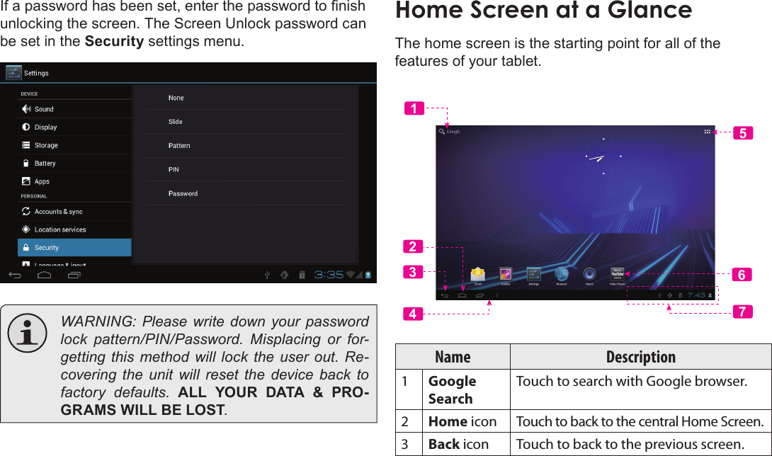 Page 56  Getting StartedEnglishIf a password has been set, enter the password to nish unlocking the screen. The Screen Unlock password can be set in the Security settings menu.  WARNING: Please write down your password lock  pattern/PIN/Password.  Misplacing  or  for-getting  this method  will  lock the user out.  Re-covering the unit will reset the device back to factory  defaults.  ALL YOUR DATA &amp; PRO-GRAMS WILL BE LOST.Home Screen at a GlanceThe home screen is the starting point for all of the features of your tablet.5617234Name Description1Google SearchTouch to search with Google browser.2Home icon Touch to back to the central Home Screen.3Back icon Touch to back to the previous screen.