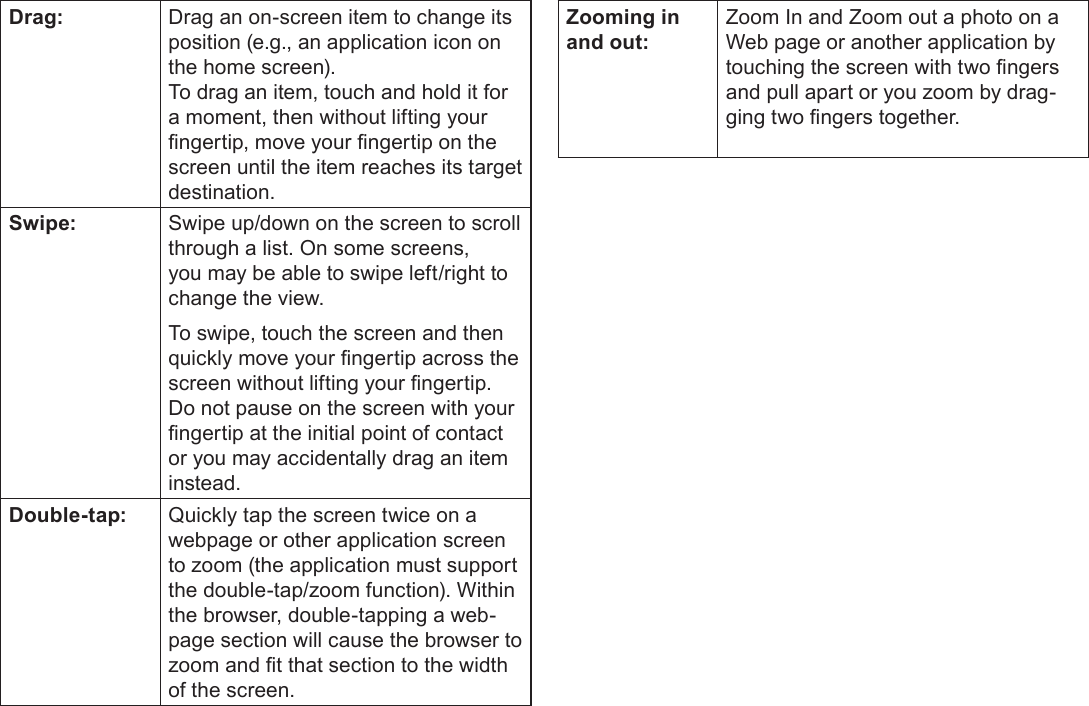 Page 50  Getting To Know The Internet TabletEnglishDrag: Drag an on-screen item to change its position (e.g., an application icon on the home screen).To drag an item, touch and hold it for a moment, then without lifting your ngertip, move your ngertip on the screen until the item reaches its target destination.Swipe: Swipe up/down on the screen to scroll through a list. On some screens, you may be able to swipe left/right to change the view.To swipe, touch the screen and then quickly move your ngertip across the screen without lifting your ngertip. Do not pause on the screen with your ngertip at the initial point of contact or you may accidentally drag an item instead.Double-tap: Quickly tap the screen twice on a webpage or other application screen to zoom (the application must support the double-tap/zoom function). Within the browser, double-tapping a web-page section will cause the browser to zoom and t that section to the width of the screen.Zooming in and out:Zoom In and Zoom out a photo on a Web page or another application by touching the screen with two ngers and pull apart or you zoom by drag-ging two ngers together.