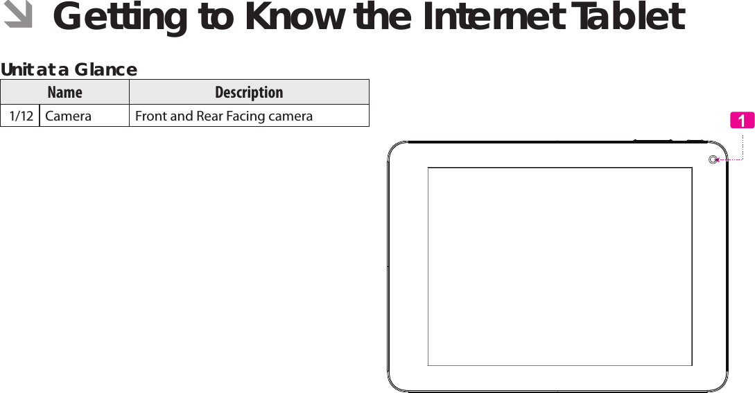 Page 5  Getting To Know The Internet TabletEnglish ÂGetting to Know the Internet Tablet Unit at a GlanceName Description 1/12 Camera Front and Rear Facing camera