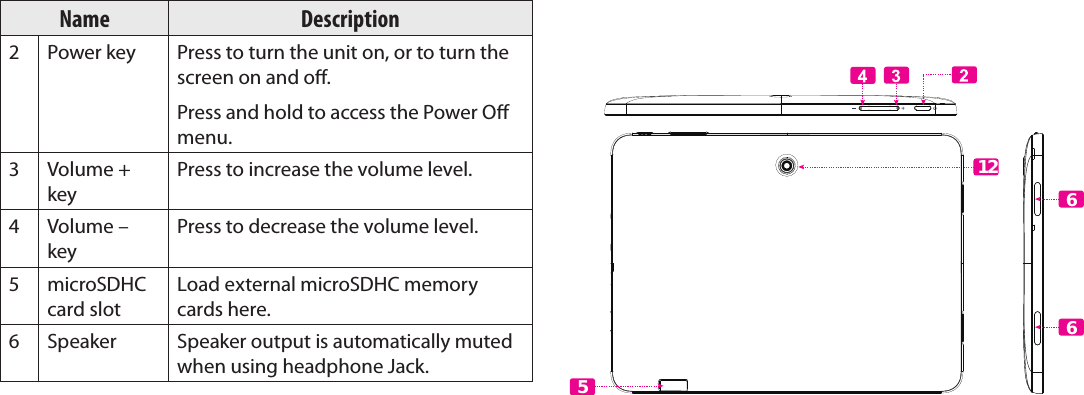 Page 6  Getting To Know The Internet TabletEnglishName Description2Power key Press to turn the unit on, or to turn the screen on and o.Press and hold to access the Power O menu.3 Volume + keyPress to increase the volume level.4 Volume – keyPress to decrease the volume level.5microSDHC card slotLoad external microSDHC memory cards here.6Speaker Speaker output is automatically muted when using headphone Jack.12566