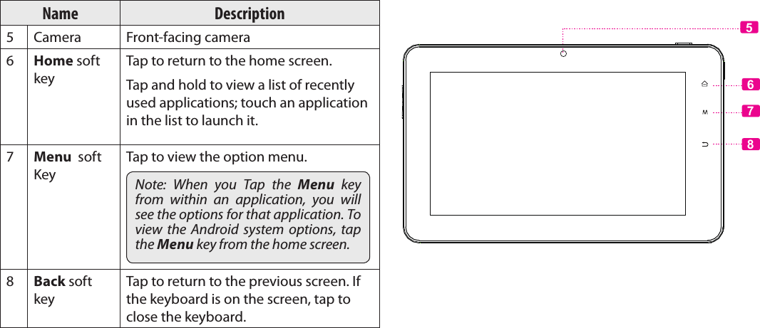 Page 6  Getting To Know The Coby KyrosEnglishName Description5 Camera Front-facing camera6Home soft keyTap to return to the home screen. Tap and hold to view a list of recently used applications; touch an application in the list to launch it.7Menu  soft KeyTap to view the option menu.Note:  When  you  Tap  the  Menu  key from  within  an  application,  you  will see the options for that application. To view  the  Android  system  options,  tap the Menu key from the home screen.8Back soft keyTap to return to the previous screen. If the keyboard is on the screen, tap to close the keyboard.5678