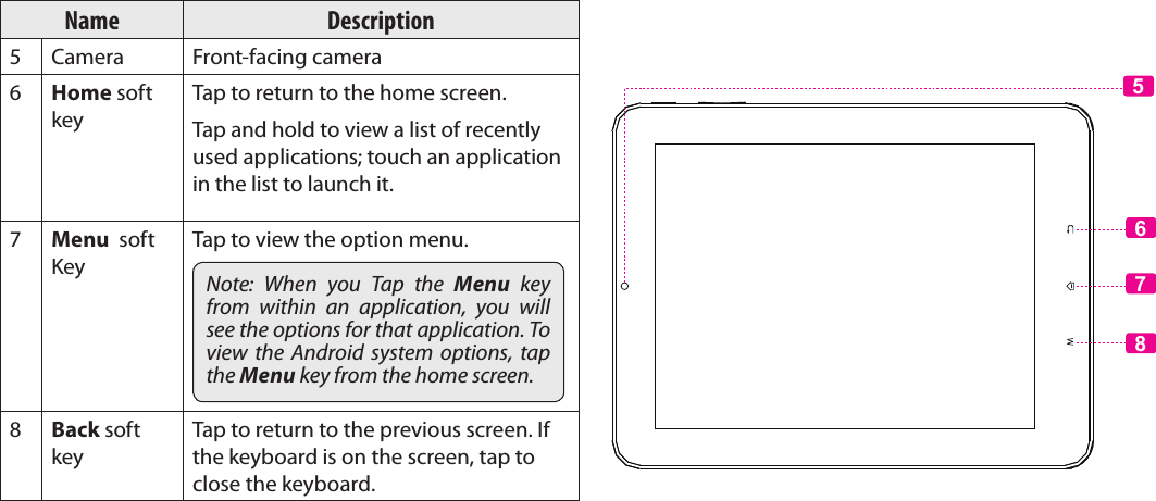 Page 9  Getting To Know The Coby KyrosEnglishName Description5 Camera Front-facing camera6Home soft keyTap to return to the home screen. Tap and hold to view a list of recently used applications; touch an application in the list to launch it.7Menu  soft KeyTap to view the option menu.Note:  When  you  Tap  the  Menu  key from  within  an  application,  you  will see the options for that application. To view  the  Android system  options,  tap the Menu key from the home screen.8Back soft keyTap to return to the previous screen. If the keyboard is on the screen, tap to close the keyboard.5678