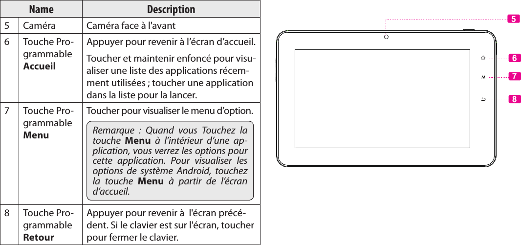 FrançaisPage 95  Apprendre À Connaître Le Kyros De CobyName Description5 Caméra Caméra face à l&apos;avant6 Touche Pro-grammable AccueilAppuyer pour revenir à l’écran d’accueil. Toucher et maintenir enfoncé pour visu-aliser une liste des applications récem-ment utilisées ; toucher une application dans la liste pour la lancer.7 Touche Pro-grammable MenuToucher pour visualiser le menu d’option.Remarque  :  Quand  vous  Touchez  la touche  Menu  à  l’intérieur  d’une  ap-plication, vous verrez les options pour cette  application.  Pour  visualiser  les options  de  système  Android,  touchez la  touche  Menu  à  partir  de  l’écran d’accueil.8 Touche Pro-grammable RetourAppuyer pour revenir à  l&apos;écran précé-dent. Si le clavier est sur l&apos;écran, toucher pour fermer le clavier.5678