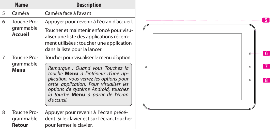 Français Page 98  Apprendre À Connaître Le Kyros De CobyName Description5 Caméra Caméra face à l&apos;avant6 Touche Pro-grammable AccueilAppuyer pour revenir à l’écran d’accueil. Toucher et maintenir enfoncé pour visu-aliser une liste des applications récem-ment utilisées ; toucher une application dans la liste pour la lancer.7 Touche Pro-grammable MenuToucher pour visualiser le menu d’option.Remarque  :  Quand  vous  Touchez  la touche  Menu  à  l’intérieur  d’une  ap-plication, vous verrez les options pour cette  application.  Pour  visualiser  les options  de  système  Android,  touchez la  touche  Menu  à  partir  de  l’écran d’accueil.8 Touche Pro-grammable RetourAppuyer pour revenir à  l&apos;écran précé-dent. Si le clavier est sur l&apos;écran, toucher pour fermer le clavier.5678